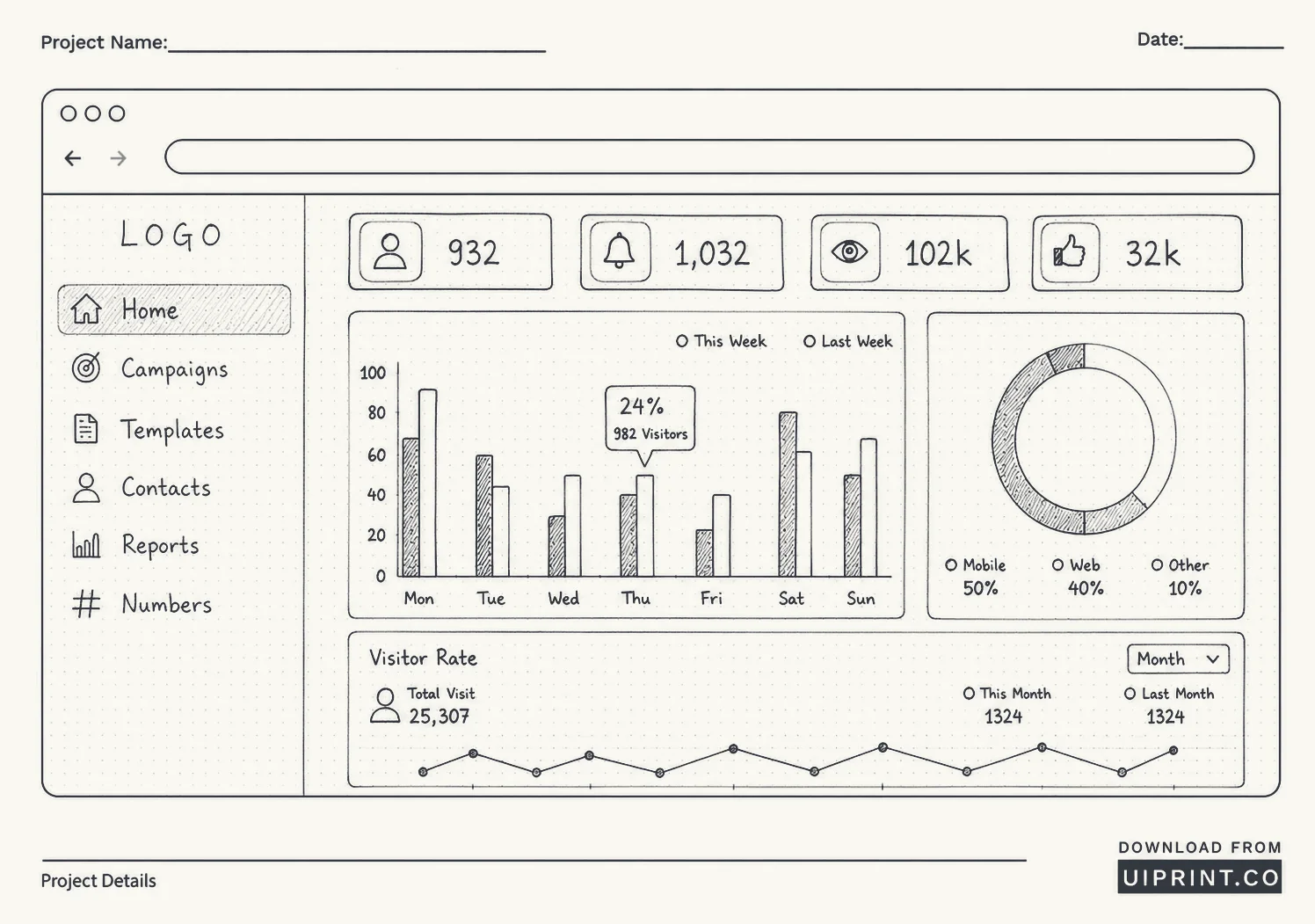 The pencil wireframe of the dashboard