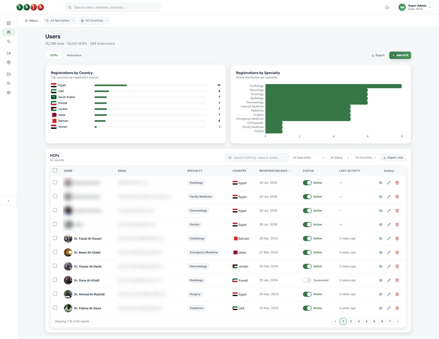 The Users screen: registrations by country and by specialty above the list of HCPs, with status and actions. Personal details are blurred