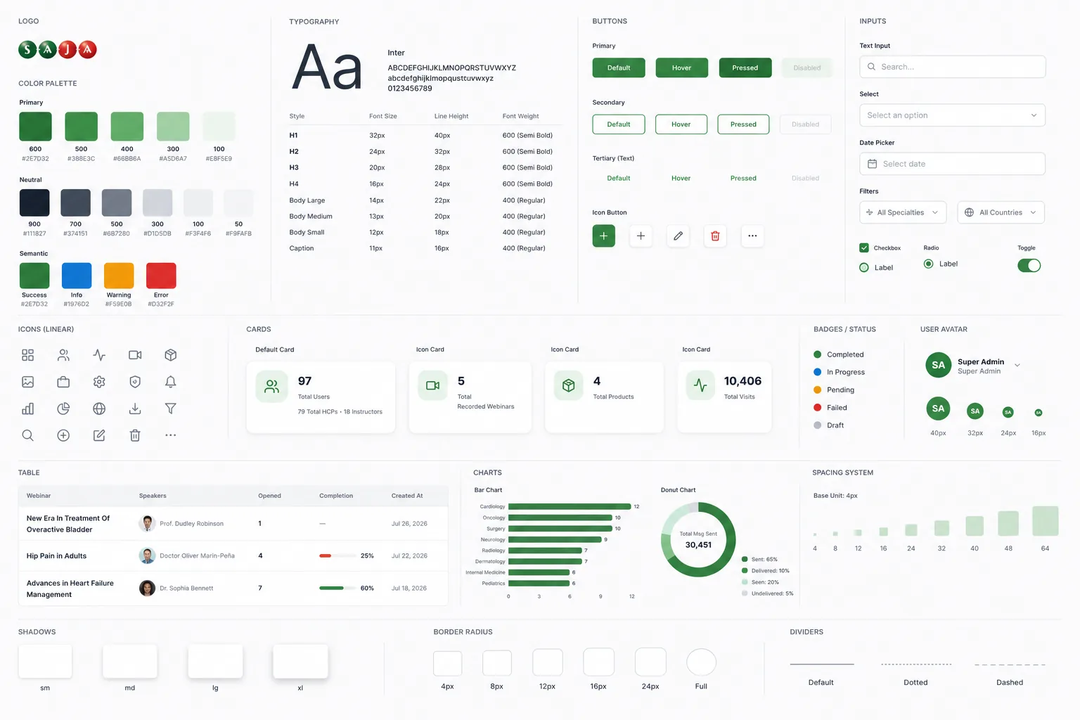 The SAJA design system: colours, type, buttons, cards, charts and tables