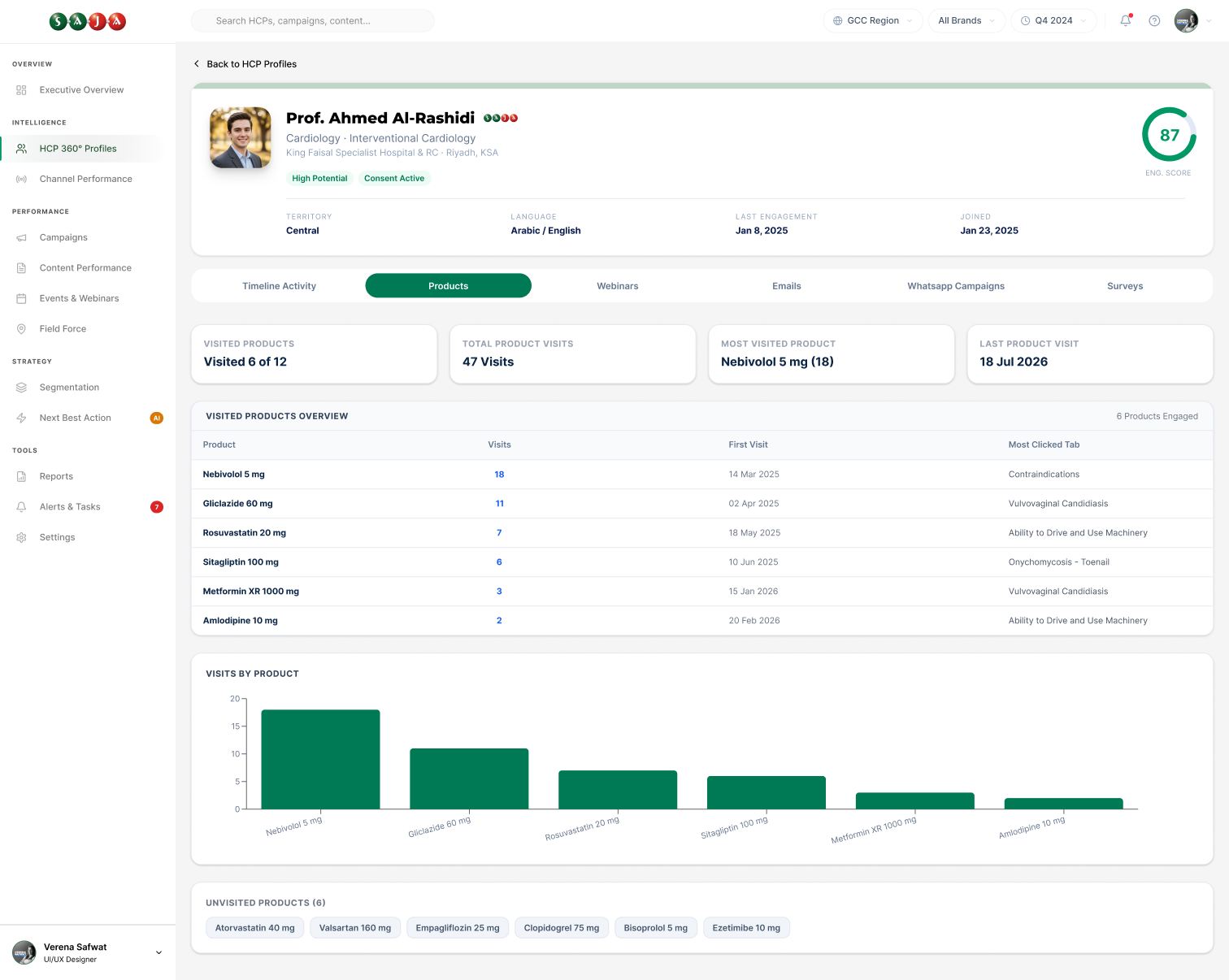One doctor's profile on the products tab: the products they visited and how often